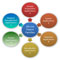 Technology Developers and Innovators - Fig 9