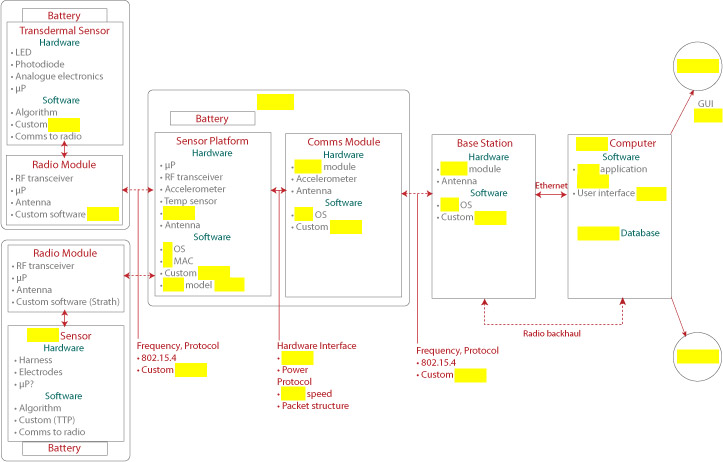 System Diagram