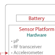 Technology Developers and Innovators - Fig 6
