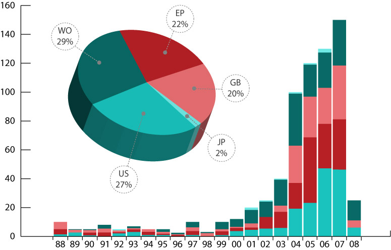 Corporate Investors and Lenders - Fig 5